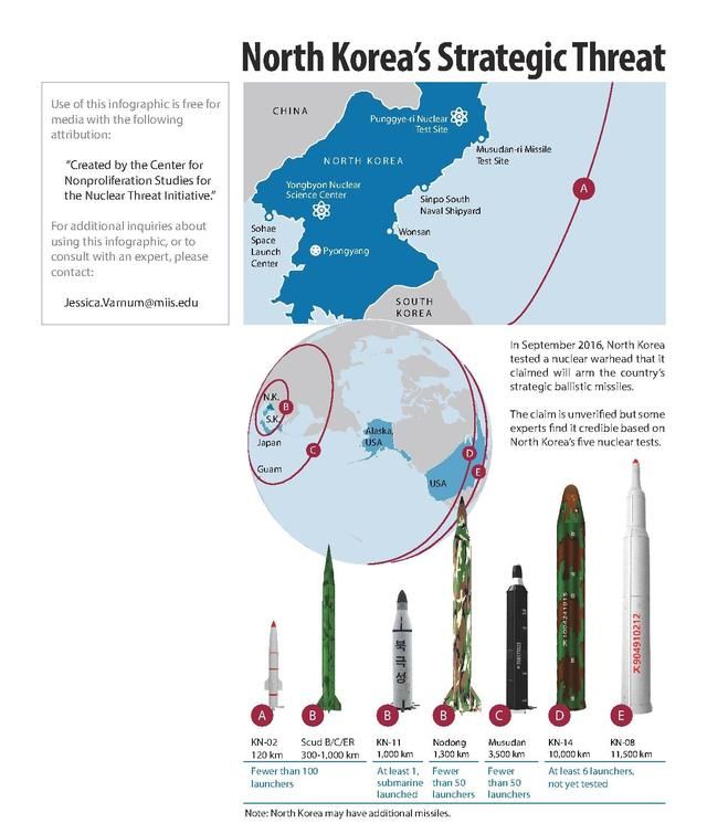 对韩国真正大杀器是这款！美韩"核演习"继续? 矛头对准朝鲜核武器