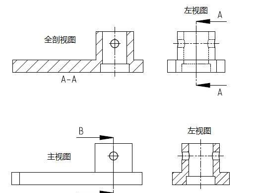 俯视图、主视图和左视图统称物体的三视图