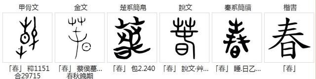 汉字探源：春夏秋冬的来历