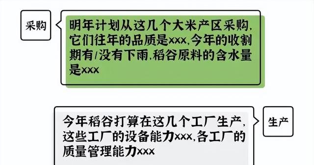 食品上的保质期是如何算出的？商家怎么知道保质期到底是多久？