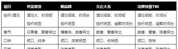 50块钱以内的光瓶口粮酒大比拼图6