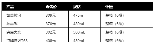 50块钱以内的光瓶口粮酒大比拼图7