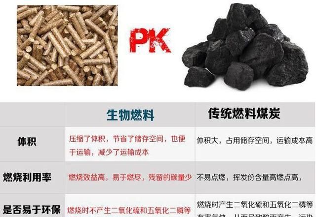 什么是可再生能源，生物质颗粒燃料属于可再生能源吗？