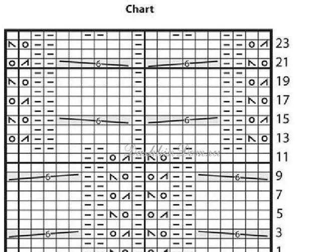 织围巾、披肩该提上日程了，这些钩针、棒针知识，你一定想了解