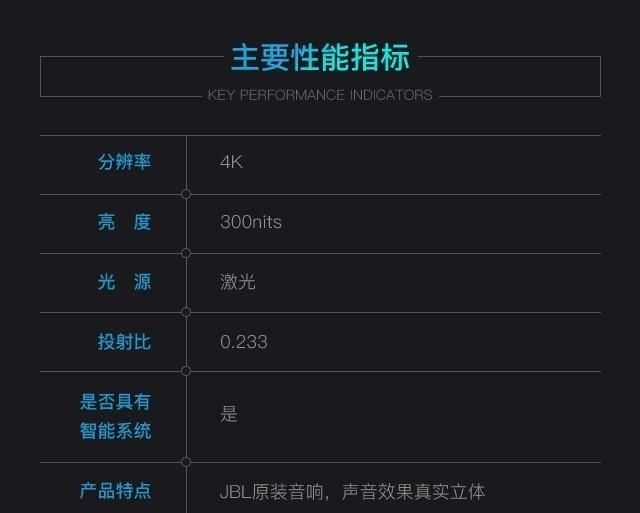 爆款全面升级 优派A3 Pro-4K虹激光电视评测