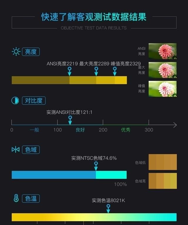 爆款全面升级 优派A3 Pro-4K虹激光电视评测