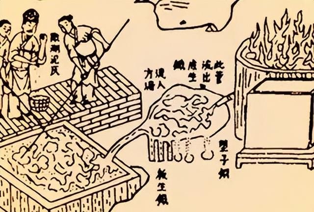 中国古代的三大铸造技术