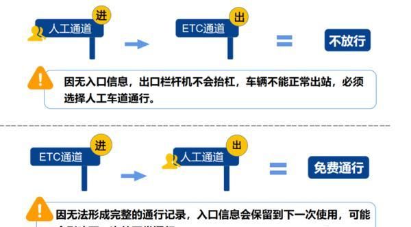 时间确定！春节假期高速免费通行