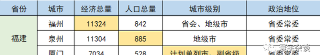 城市漫谈之一：各省第二大城市盘点（一）