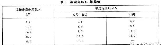 10KV电缆电压等级的选择