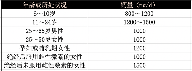 怎么判断你要不要补钙？最适合补钙的食物又是啥？