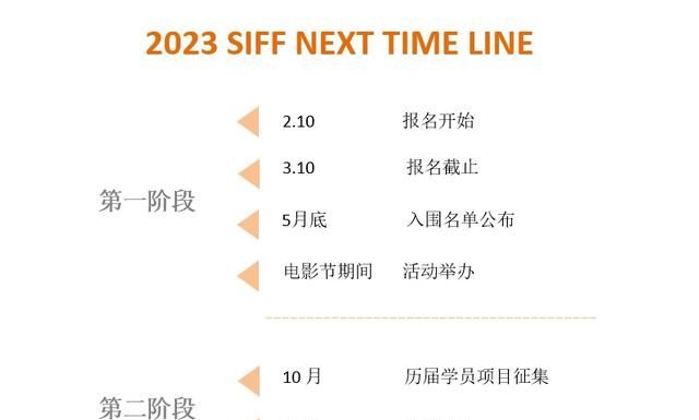 SIFF NEXT｜第25届上海国际电影节·创投训练营开放申请！