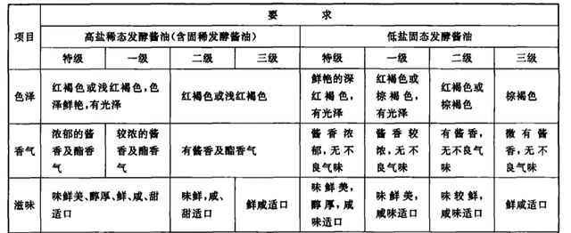 生活小妙招（五）——选酱油