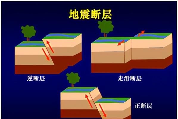 南极智利地震，发布海啸预警，地球怎么了？地震是如何引发海啸的