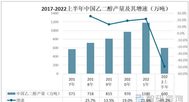 洞察趋势！一文读懂聚脂薄膜行业前景：聚脂薄膜产量不断增加