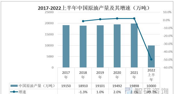 洞察趋势！一文读懂聚脂薄膜行业前景：聚脂薄膜产量不断增加