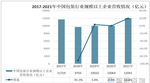 洞察趋势！一文读懂聚脂薄膜行业前景：聚脂薄膜产量不断增加