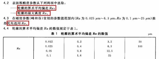 表面粗糙度的数值为什么是Ra1.6，3.2，6.3，12.5，50,100？