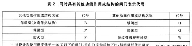 阀门铭牌编号意义，一文读懂