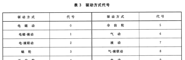 阀门铭牌编号意义，一文读懂