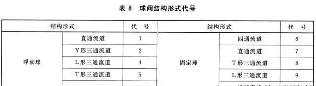 阀门铭牌编号意义，一文读懂