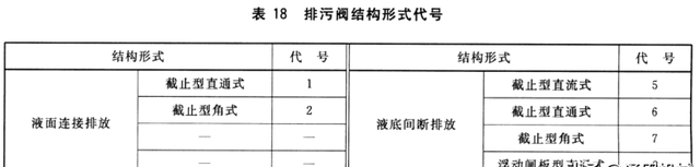 阀门铭牌编号意义，一文读懂