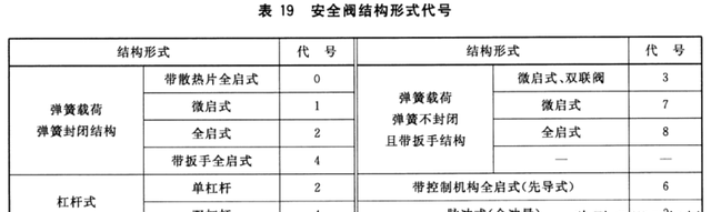 阀门铭牌编号意义，一文读懂