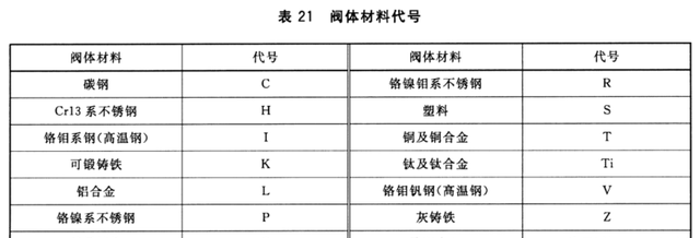 阀门铭牌编号意义，一文读懂