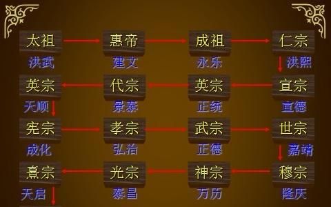 明代官员屡屡建言，边军为何依然食不果腹？