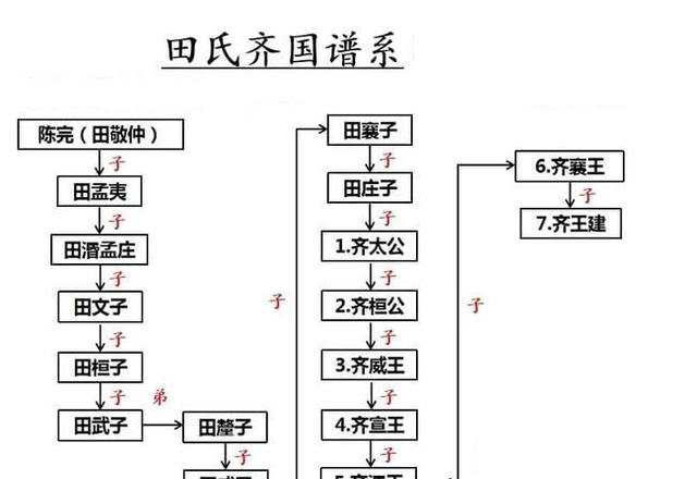 简说中国姓氏起源