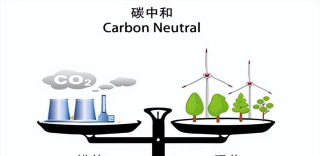 每日一词：“碳达峰碳中和”