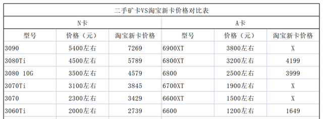 2022年8月28日显卡价格一览