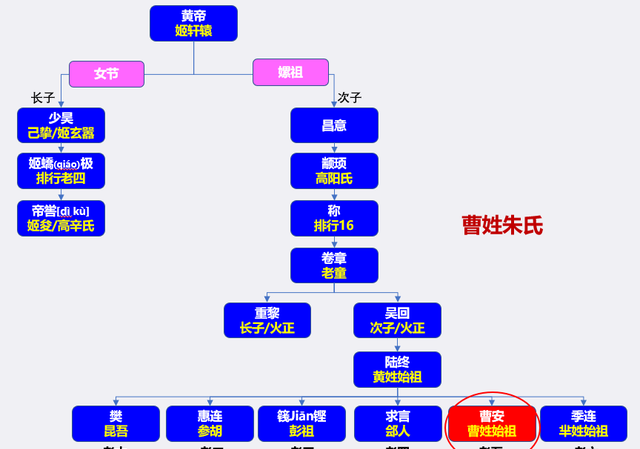 扒一扒朱姓起源和朱姓祖先的故事