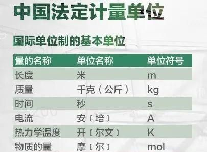 走近计量 | 计量小知识知多少？