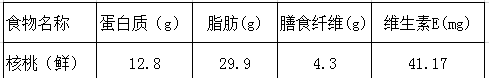 核桃外皮发黑还能吃吗？营养师教你一招辨别优质核桃