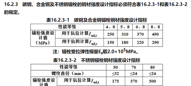 浅谈既有建筑鉴定与改造加固（十四）