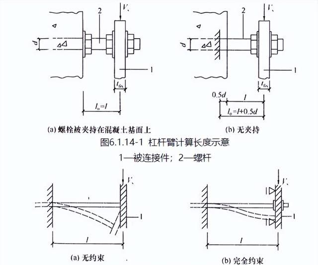 浅谈既有建筑鉴定与改造加固（十四）