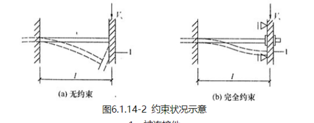 浅谈既有建筑鉴定与改造加固（十四）