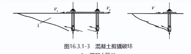 浅谈既有建筑鉴定与改造加固（十四）