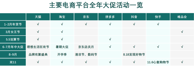 静悄悄的双12，告别套路