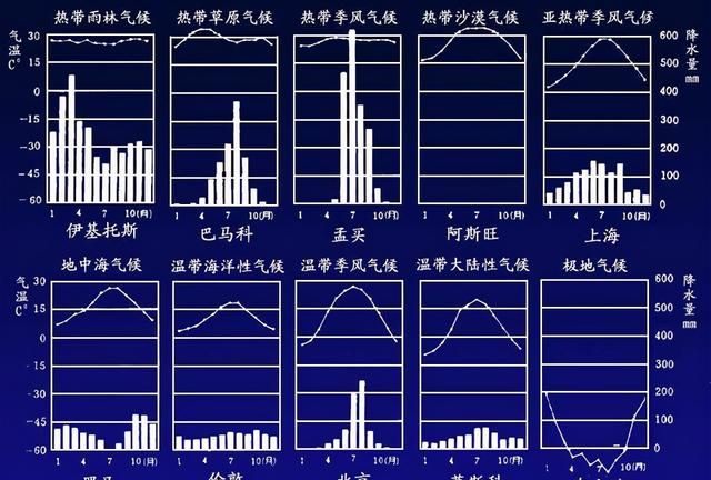 高中地理——试题解析第69题（气候的判断、成因、植被与作物）