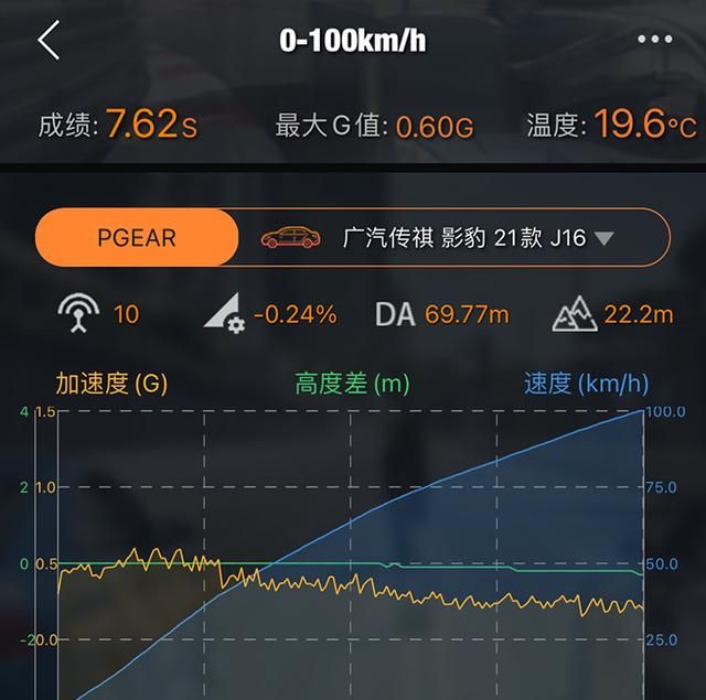 “国产小AMG”，官方破百不到7秒，传祺影豹实测加速到底有多快？