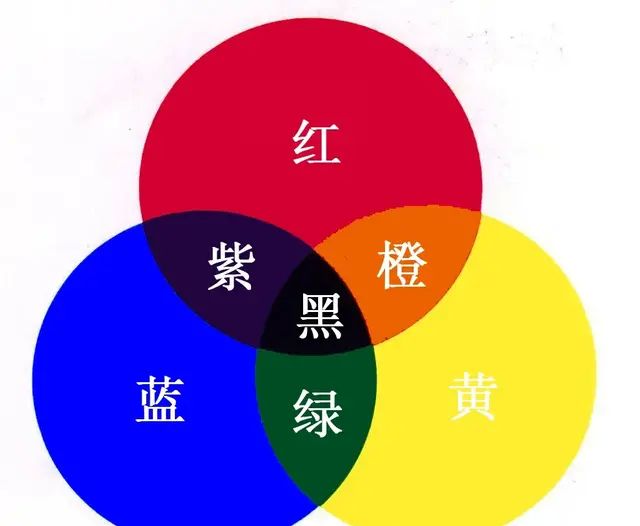 色彩三原色丨只用三种颜色就能调配出任意色彩，赶快试试吧~