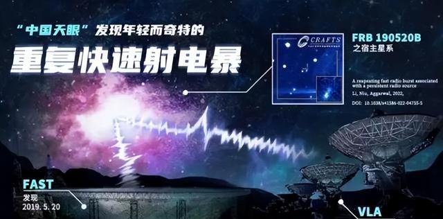 中国天眼有重大发现，疑似接收到外星文明信号，能联系吗？