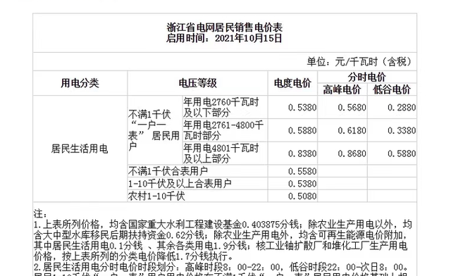 看了大家晒的7月电费单，交500元的网友“平衡多了”，“一户多人口”真的划算吗