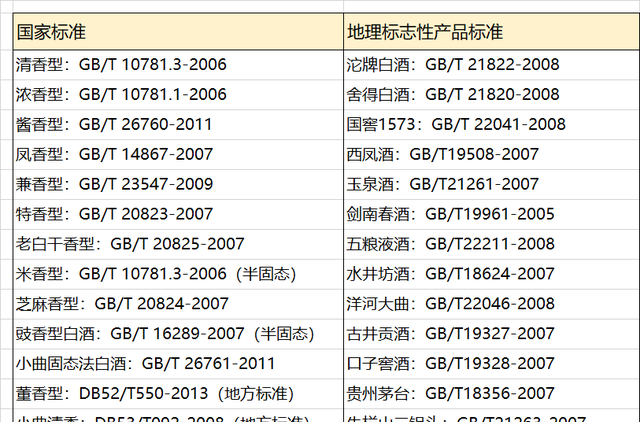 什么才是纯粮酒？如何判别，一文看懂