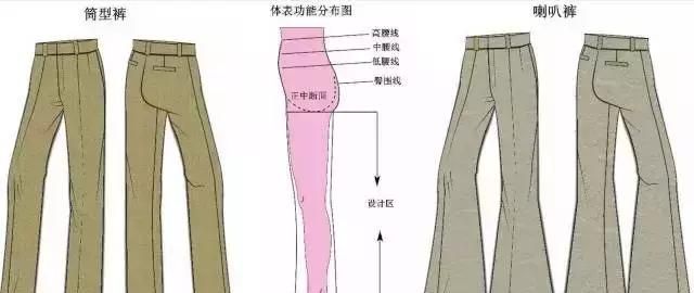 服装裤子打版：筒型、锥型、萝卜、喇叭，四种裤型尺寸参考表