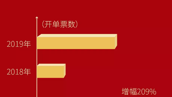 单日突破2万吨！顺心捷达2020将与顺丰快运深度融合