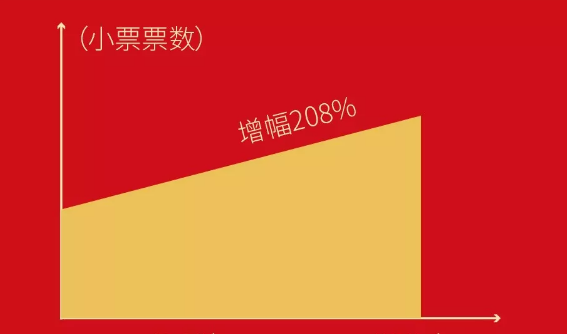 单日突破2万吨！顺心捷达2020将与顺丰快运深度融合