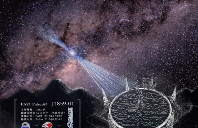 能看穿137亿光年！中国天眼新发现可疑信号，外星人真的存在吗？